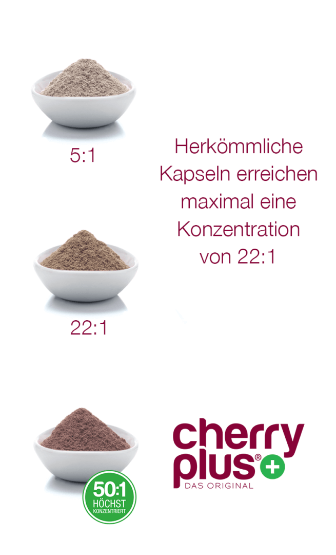 Konzentration von Kirschpulver an der Farbe erkennen