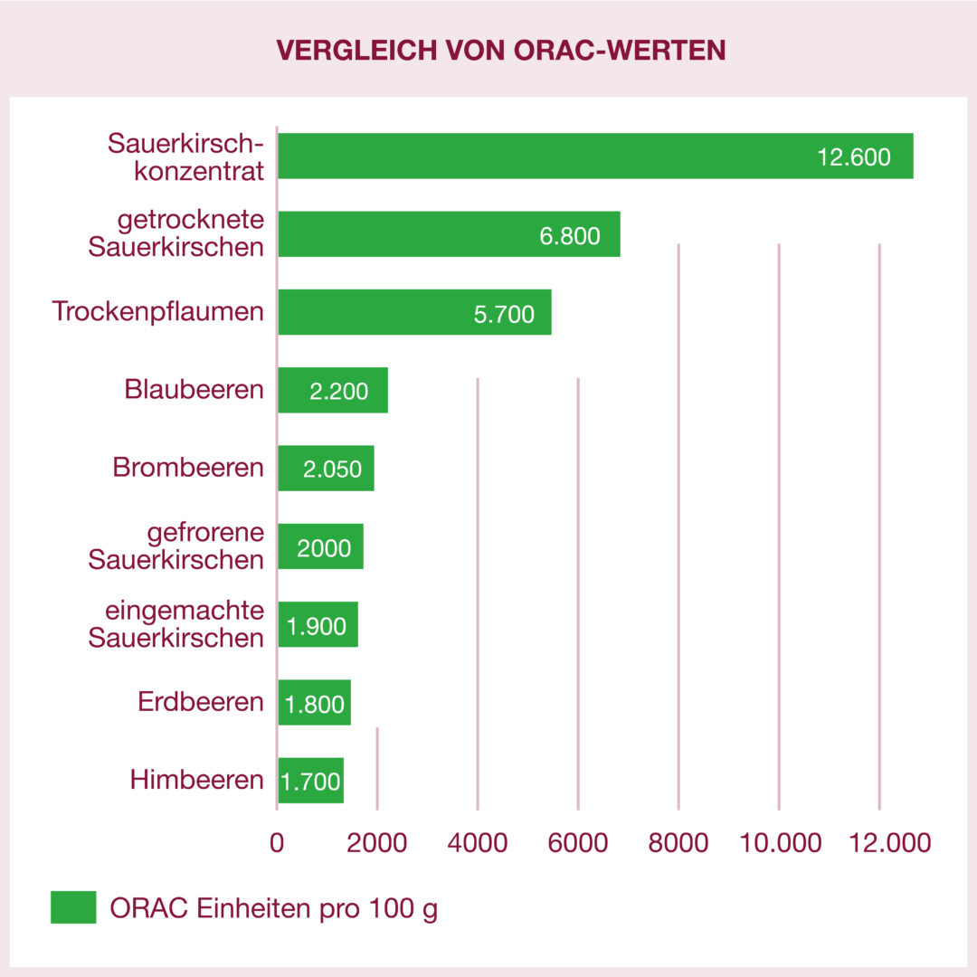 acurmin-mizell-kurkuma-kapseln-blister